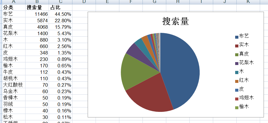 營(yíng)銷策劃公司